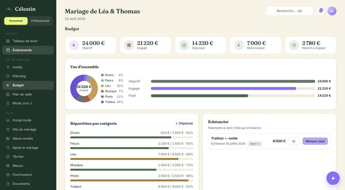Capture de MON CÉLESTIN, Budget : objectif, engagé, payé et reste à payer, avec l’échéancier des paiements à venir.